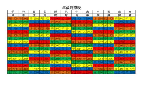 1999什麼年|年歲對照表